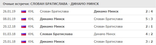 Динамо минск слован братислава результат [PUNIQRANDLINE-(au-dating-names.txt) 34