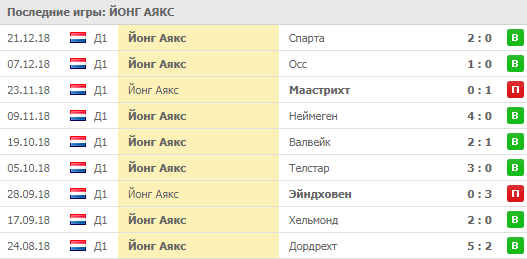 Голландия 2 ой дивизион [PUNIQRANDLINE-(au-dating-names.txt) 69